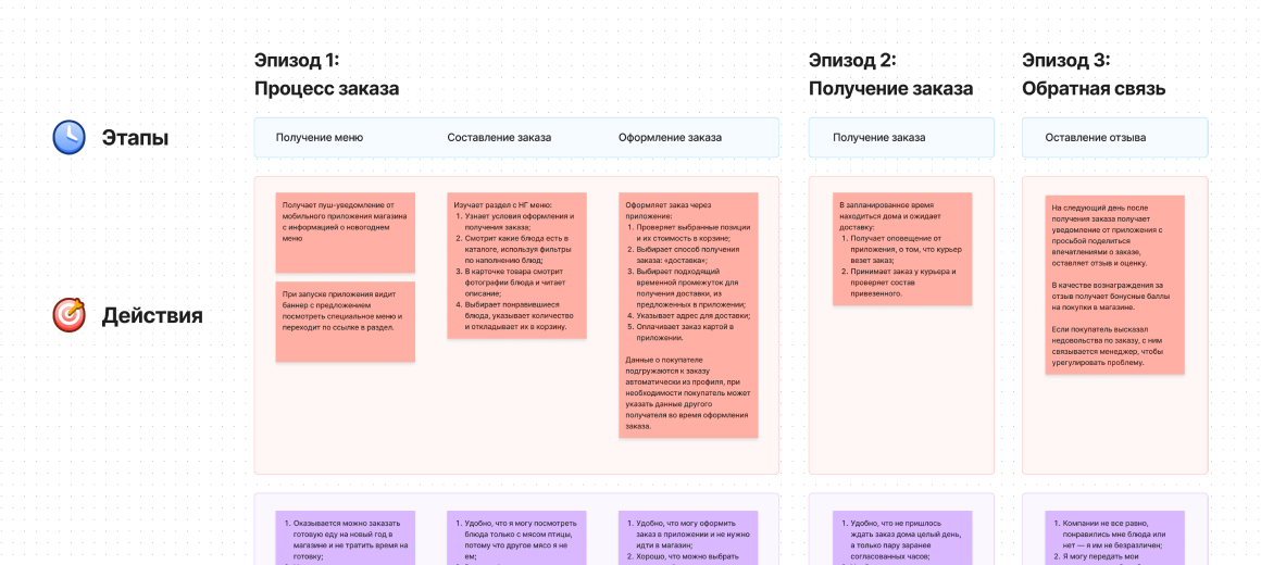 Обновлённая CJM, часть 1