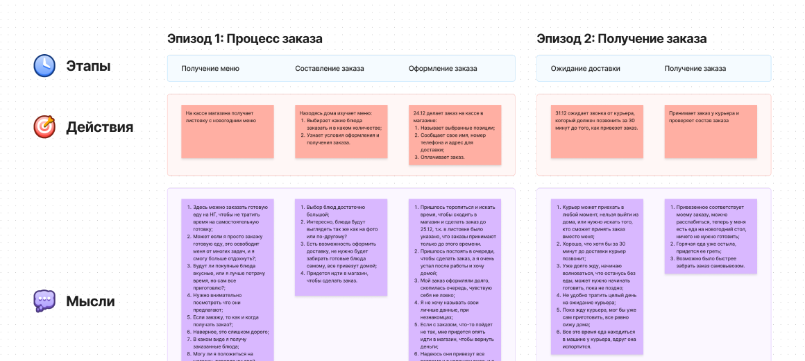 CJM до изменений, часть 1